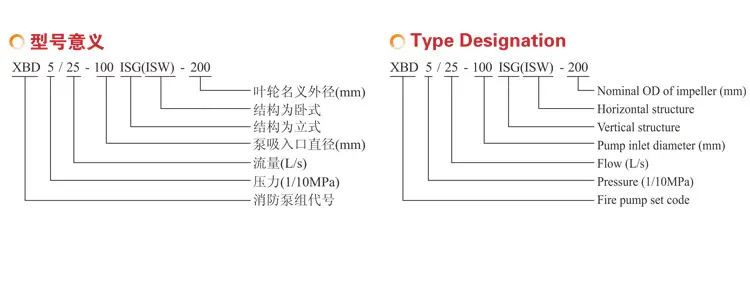 XBD-ISG(ISW)ϵ