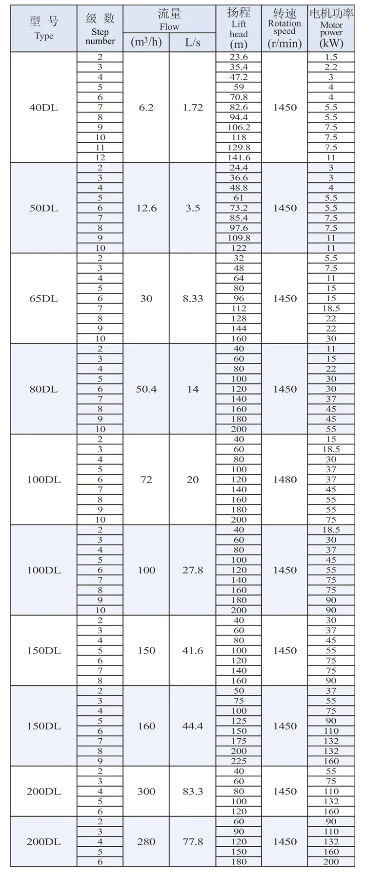 DL-DLRʽ༶ֶʽcoinmarketcapİ