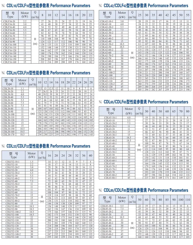 CDL/CDLF,QDL/QDLFϵж༶coinmarketcapİ