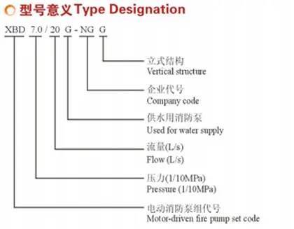 XBD-NGG 3C֤ ʽ༶